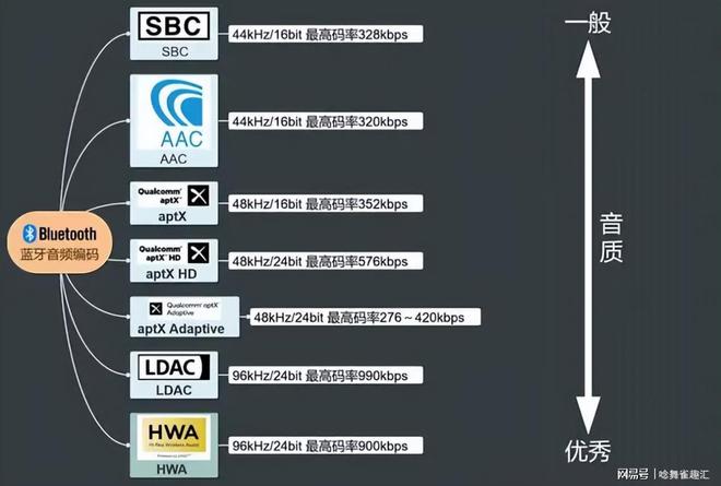 哪些盘点五款入手不亏的运动蓝牙耳机！j9国际站运动耳机排行榜10强都有(图11)